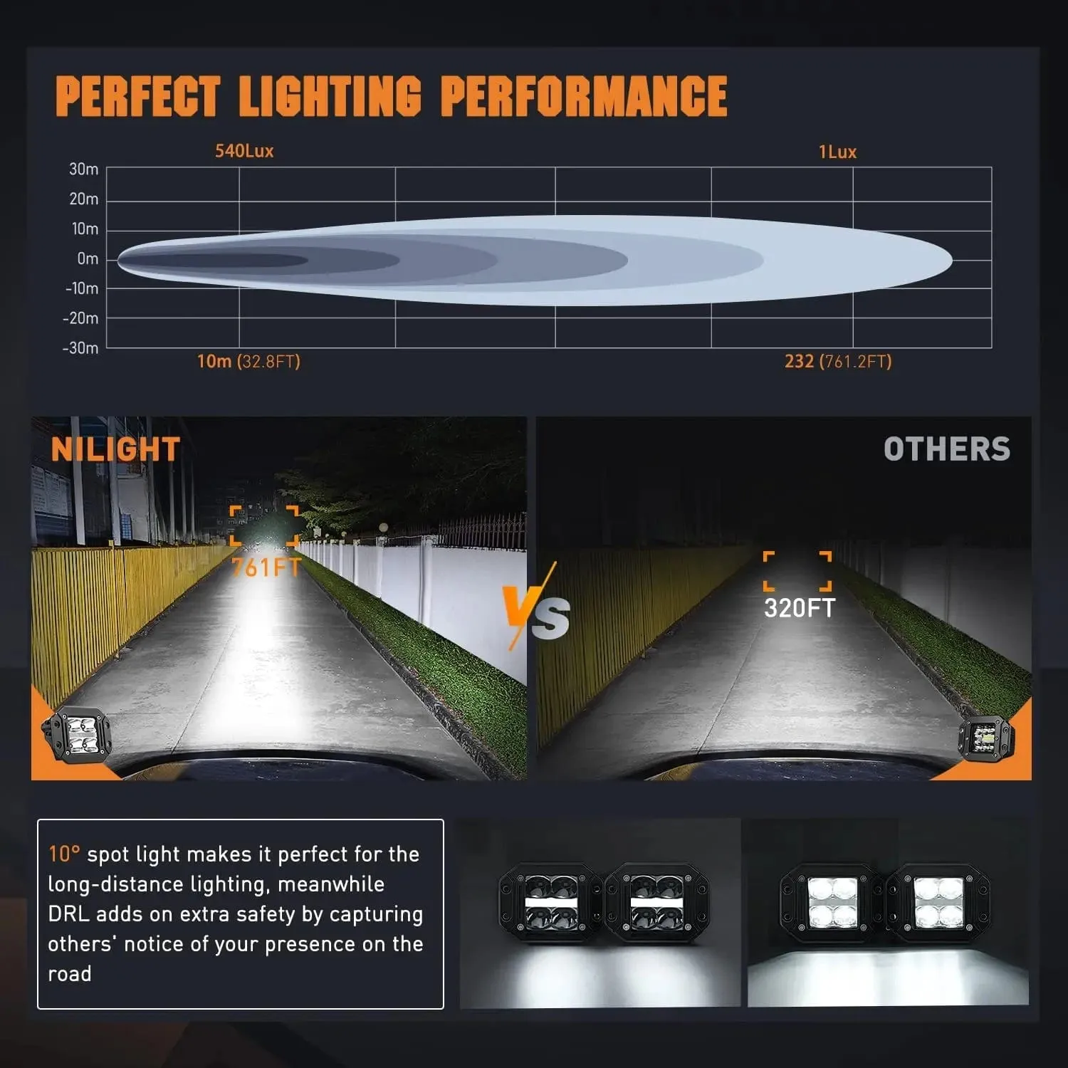 4.8 Inch 20W 2510LM Flush Mount Spot LED Work Lights (Pair) | 16AWG DT Wire