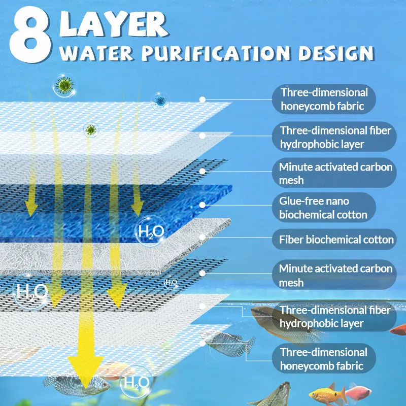 Limited Time Half Price-Professional 8D High Density Fish Tank Filter Foam